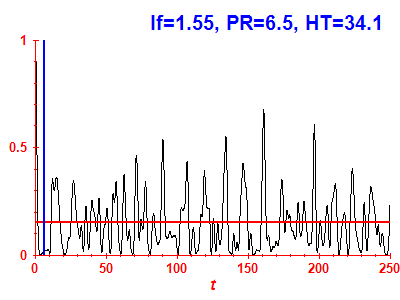 Survival probability